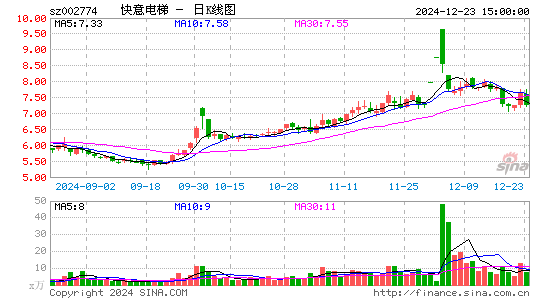 快意电梯