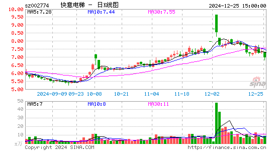 快意电梯