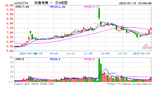 快意电梯