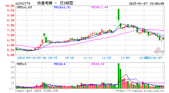 快意电梯