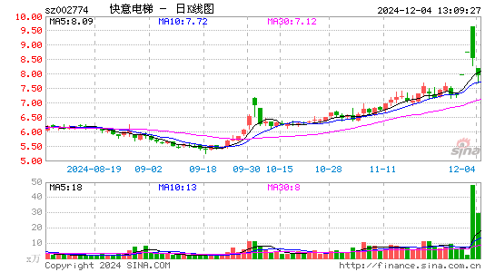 快意电梯