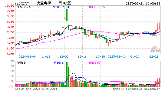 快意电梯