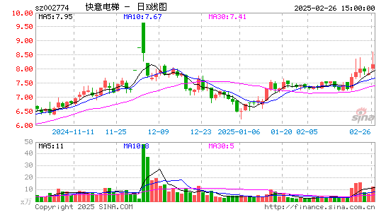 快意电梯