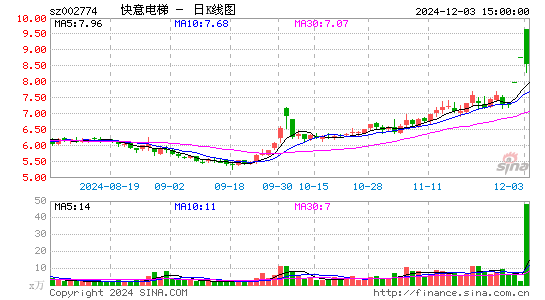 快意电梯