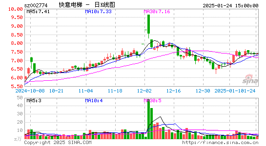 快意电梯