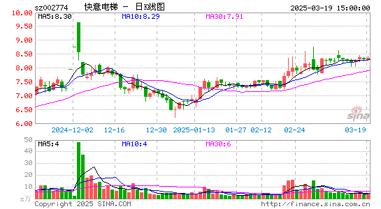 快意电梯