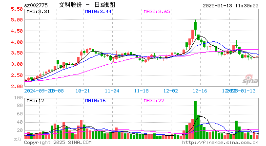 文科园林