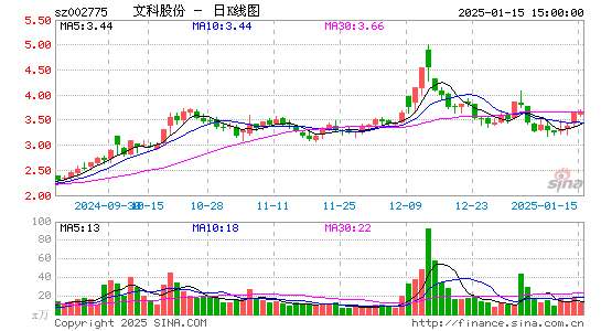 文科园林