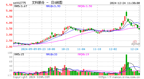 文科园林