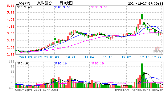 文科园林