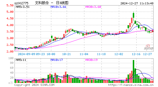 文科园林