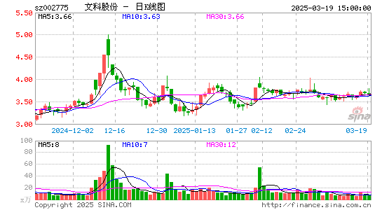 文科园林