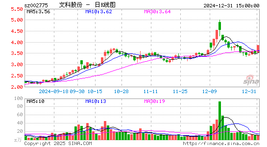 文科园林