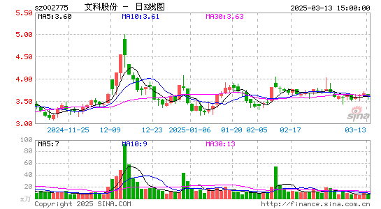 文科园林