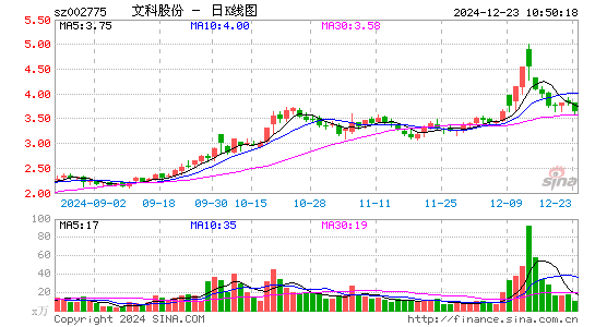 文科园林