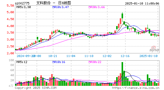 文科园林