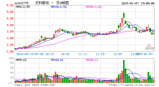 文科园林