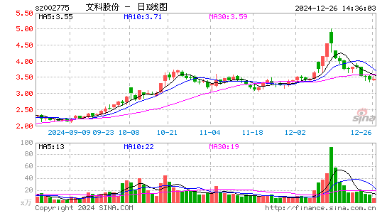 文科园林