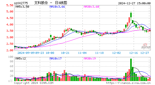 文科园林