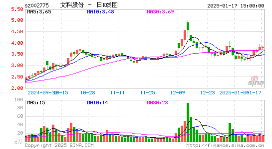 文科园林