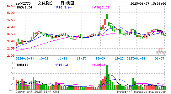 文科园林