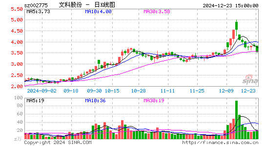 文科园林