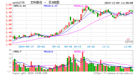 文科园林