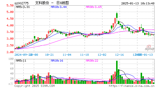 文科园林