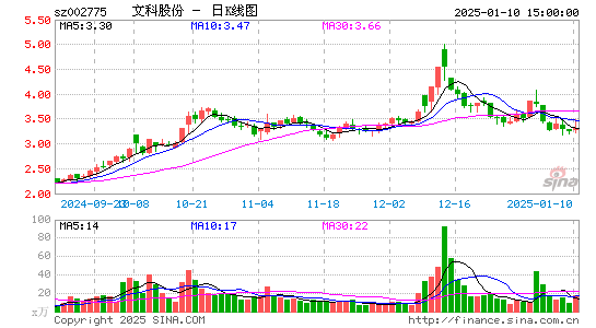 文科园林