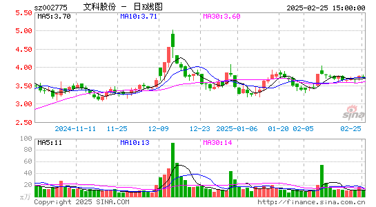 文科园林