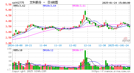 文科园林