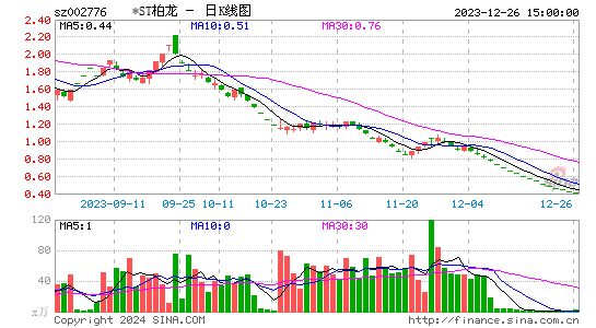 ST柏龙