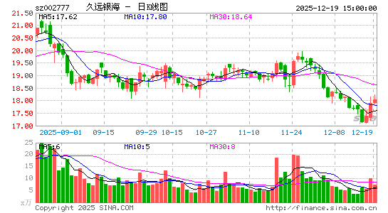 ��Զ����