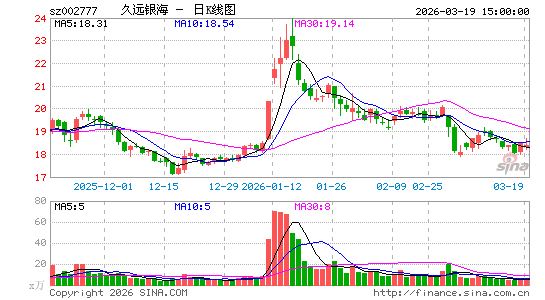 ��Զ����