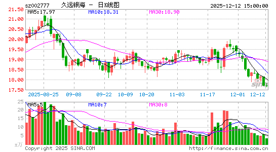 ��Զ����