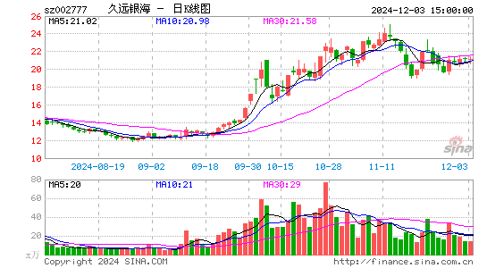 久远银海