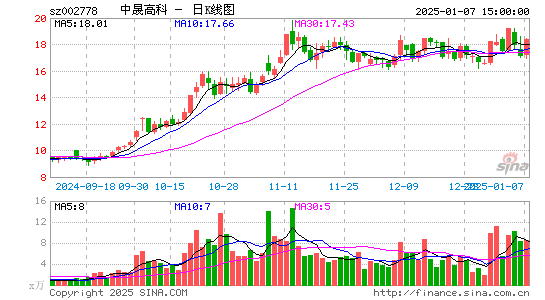 中晟高科