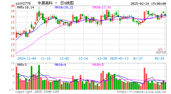 中晟高科