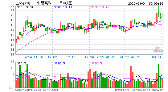 中晟高科