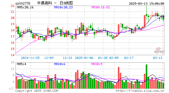 中晟高科