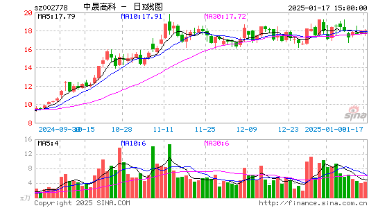 中晟高科