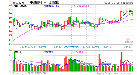 中晟高科