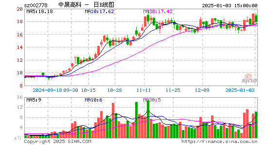 中晟高科