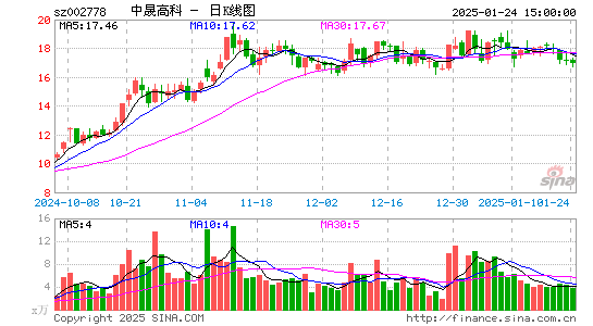 中晟高科