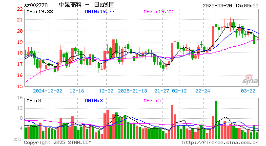 中晟高科