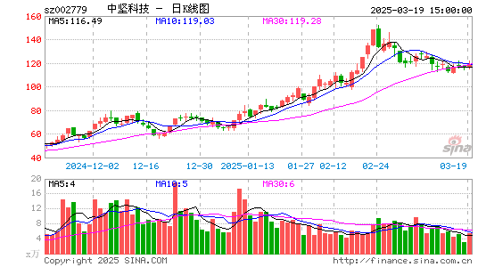 中坚科技