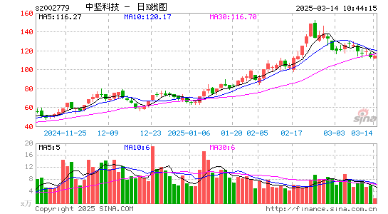 中坚科技