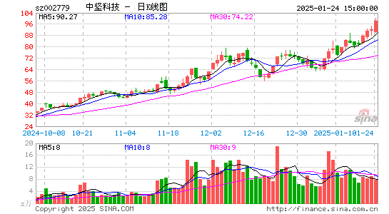 中坚科技