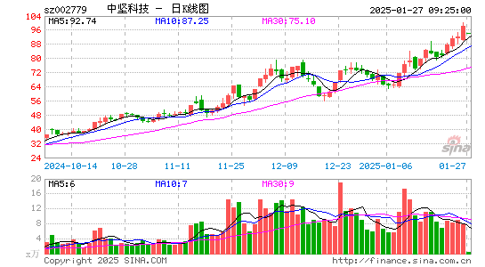 中坚科技