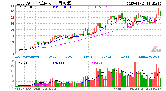 中坚科技